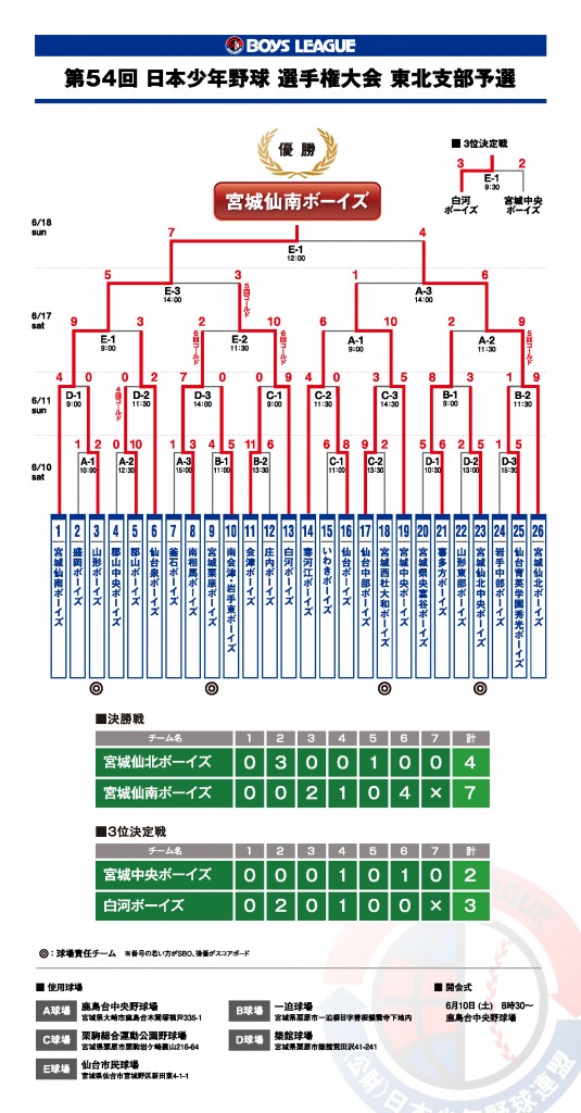 54th_sensyukenyosen_kekka02