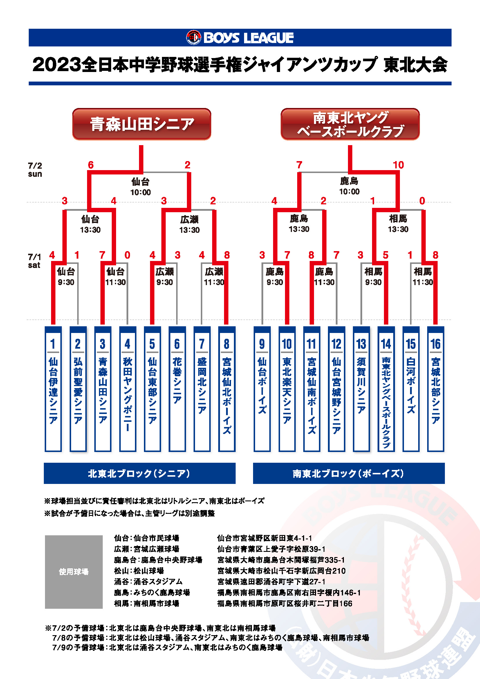 2023giantscup-tohoku_kekka